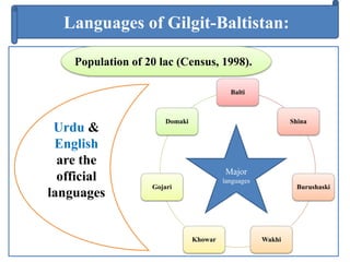 Gilgit Language Agriculture in Gilgit-Baltistan | PPTX