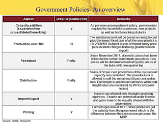 Government Policies- An overview
 