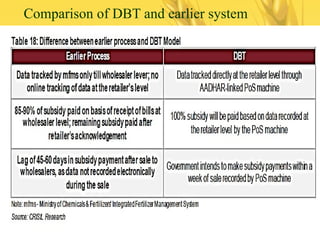 Comparison of DBT and earlier system
 