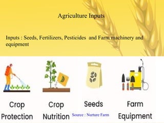Agriculture Inputs
Inputs : Seeds, Fertilizers, Pesticides and Farm machinery and
equipment
Source : Nurture Farm
 