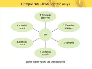 Components –IPM(For info only)
 