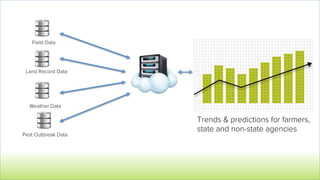Field Data
Land Record Data
Weather Data
Pest Outbreak Data
Trends & predictions for farmers,
state and non-state agencies
 