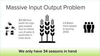 Massive Input Output Problem
$13.5B/Year
worth of crops
gets wasted
due to unwise
use of water &
pesticides in
India alone
2.8 Billion
more people
to feed by
2050
We only have 34 seasons in hand	
  
 