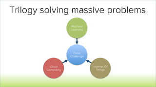 Food
Challenge
Machine
Learning
Internet Of
Things
Cloud
Computing
Trilogy solving massive problems
 