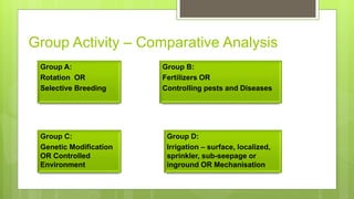 Group Activity – Comparative Analysis
Group A:
Rotation OR
Selective Breeding
Group D:
Irrigation – surface, localized,
sprinkler, sub-seepage or
inground OR Mechanisation
Group B:
Fertilizers OR
Controlling pests and Diseases
Group C:
Genetic Modification
OR Controlled
Environment
 