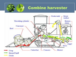 Combine harvester
 