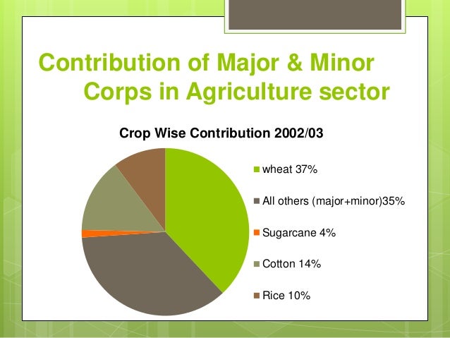 Agriculture of pakistan