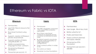 Agriculture on blockchain | PDF
