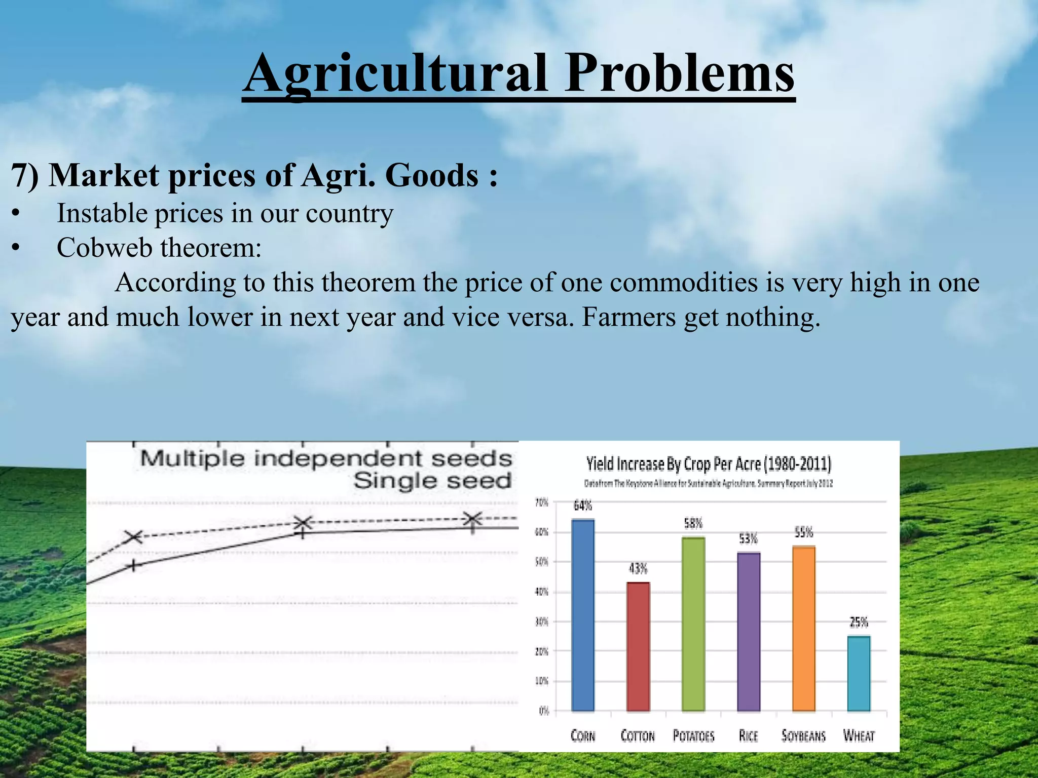 Agricultural Problems
7) Market prices of Agri. Goods :
• Instable prices in our country
• Cobweb theorem:
According to this theorem the price of one commodities is very high in one
year and much lower in next year and vice versa. Farmers get nothing.
 