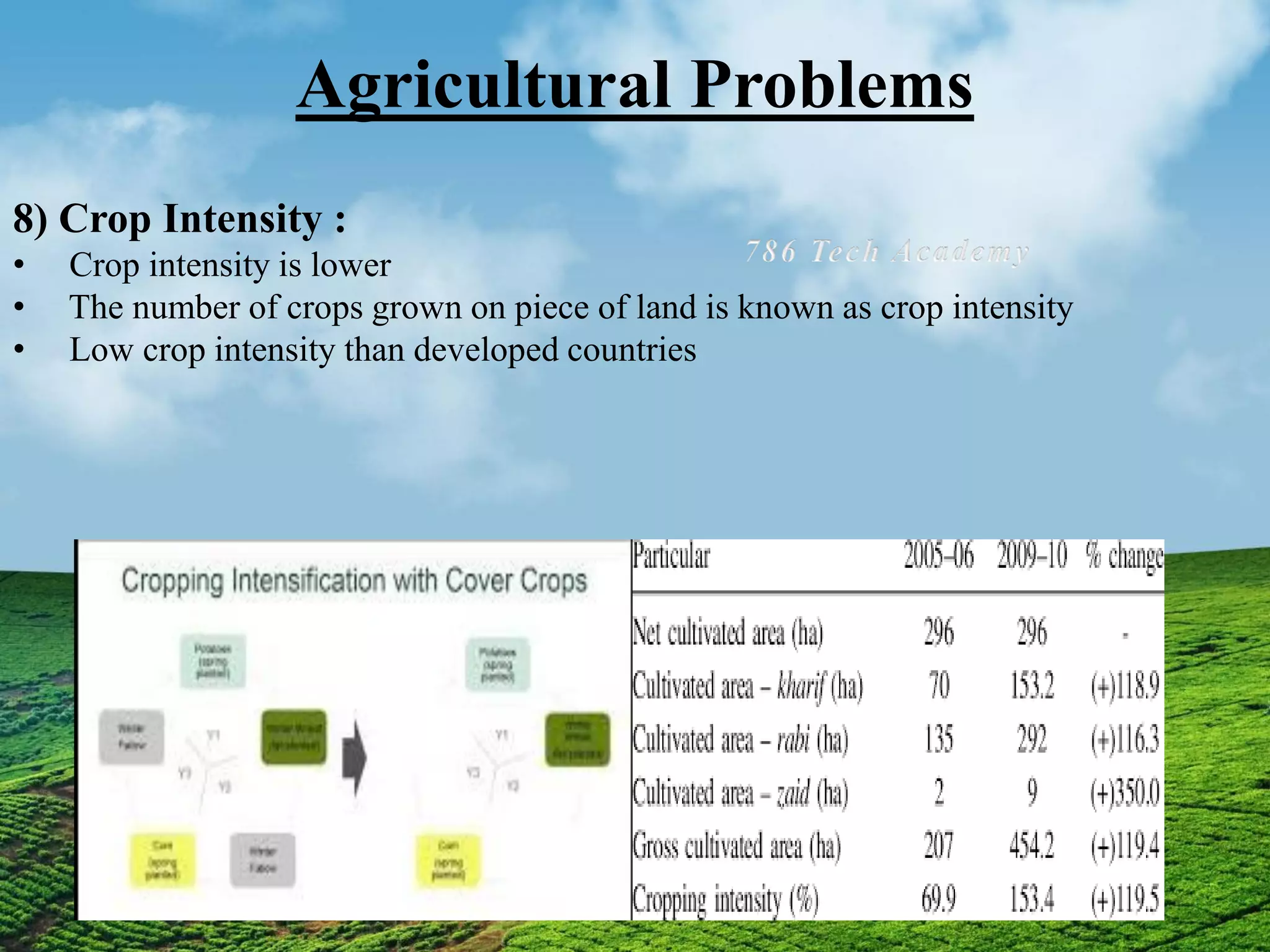 Agricultural Problems
8) Crop Intensity :
• Crop intensity is lower
• The number of crops grown on piece of land is known as crop intensity
• Low crop intensity than developed countries
 