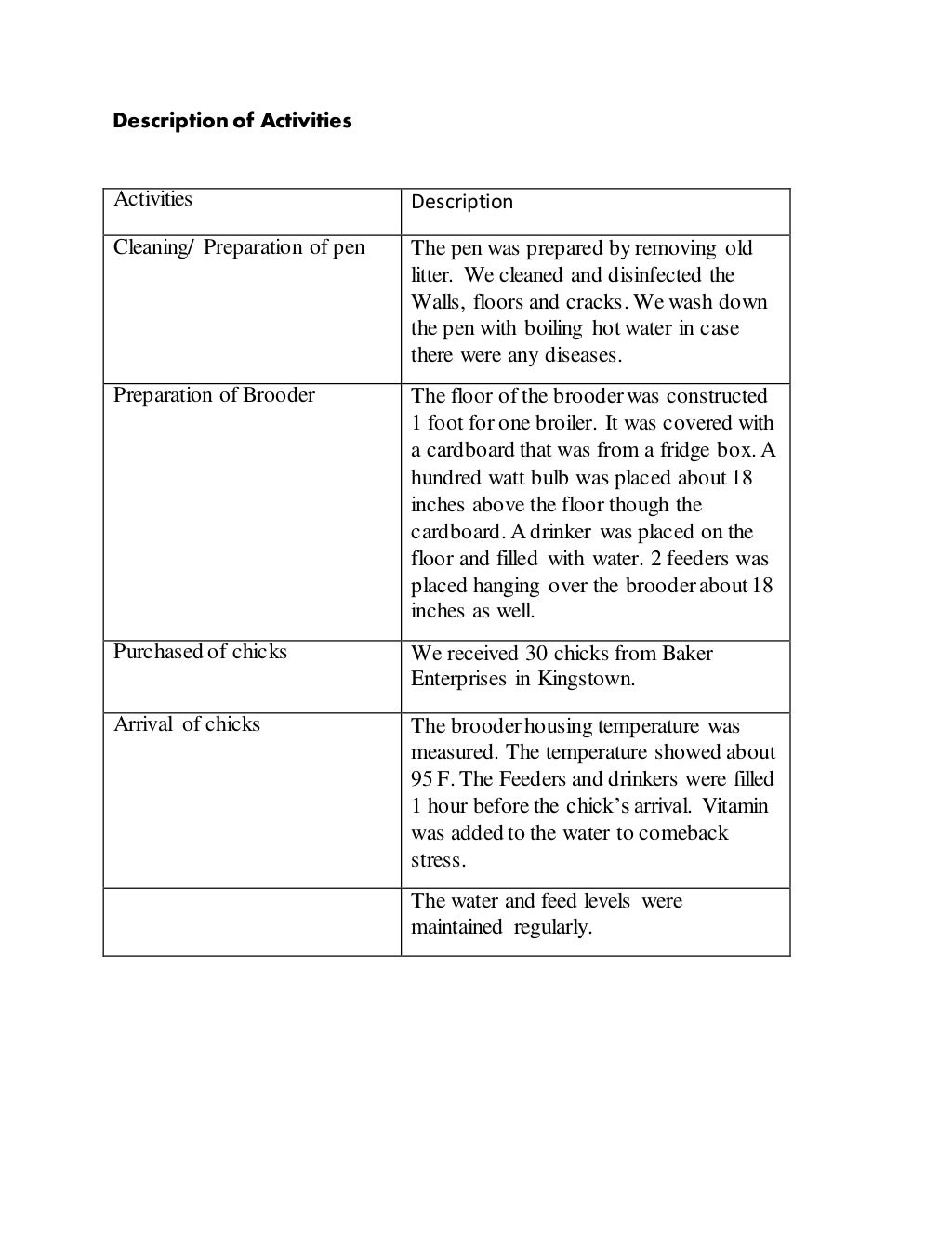 agriculture-sba-broiler-production-copy-1