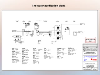 The water purification plant.
 