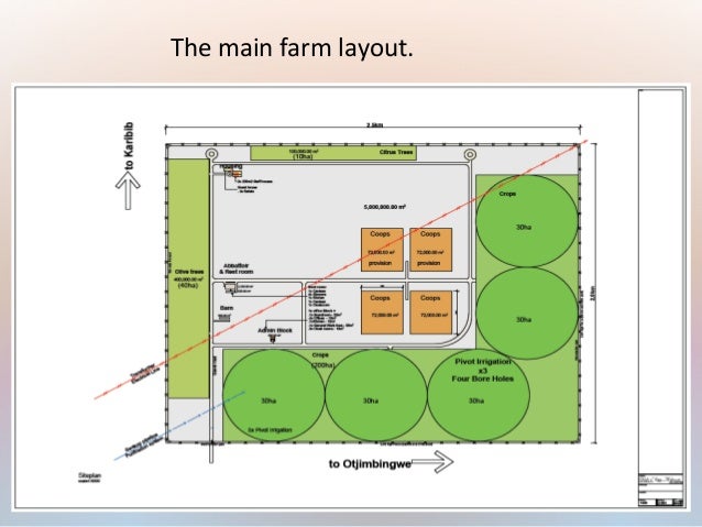 Organic Bio Farming Methods Poultry And Diverse