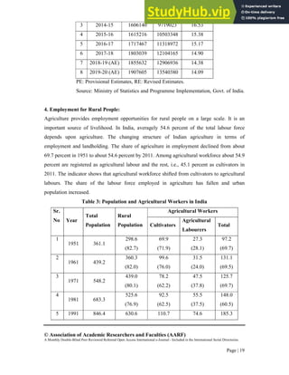 AGRICULTURE SECTOR AND RURAL DEVELOPMENT IN INDIA AN EMPIRICAL ANALYSIS ...