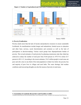 AGRICULTURE SECTOR AND RURAL DEVELOPMENT IN INDIA AN EMPIRICAL ANALYSIS ...