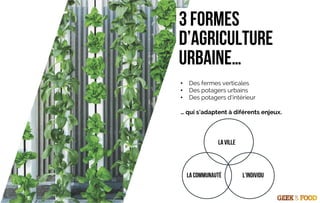 Agriculture urbaine : Potagers d'intérieur, de bureau et