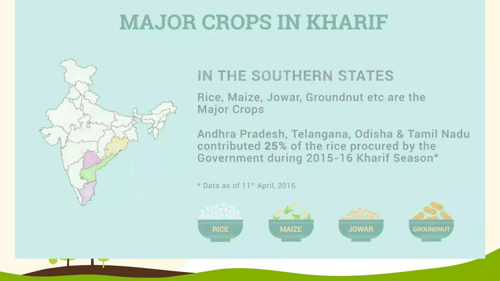 Agriculture x a cropping pattern and major crops (rice and wheat) | PPTX