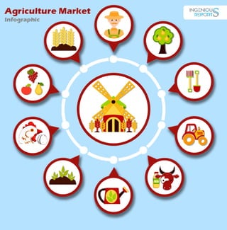 Agriculutre Market Research Report - IngeniousReport