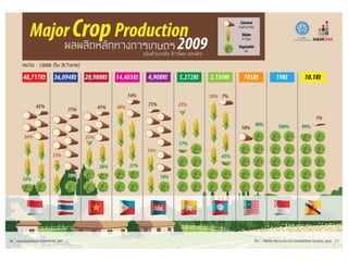 Agriculture