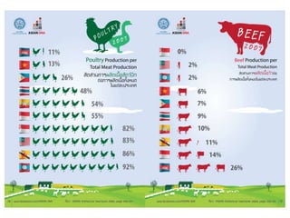 Agriculture