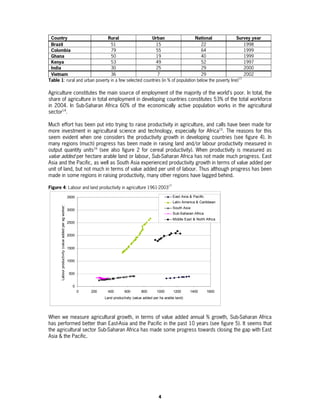 Country                       Rural                   Urban                    National               Survey year
 Brazil                          51                       15                       22                       1998
 Colombia                        79                       55                       64                       1999
 Ghana                           50                       19                       40                       1999
 Kenya                           53                       49                       52                       1997
 India                           30                       25                       29                       2000
 Vietnam                         36                       7                        29                       2002
                                                                                                         13
Table 1: rural and urban poverty in a few selected countries (in % of population below the poverty line)

Agriculture constitutes the main source of employment of the majority of the world’s poor. In total, the
share of agriculture in total employment in developing countries constitutes 53% of the total workforce
in 2004. In Sub-Saharan Africa 60% of the economically active population works in the agricultural
sector14.

Much effort has been put into trying to raise productivity in agriculture, and calls have been made for
more investment in agricultural science and technology, especially for Africa15. The reasons for this
seem evident when one considers the productivity growth in developing countries (see figure 4). In
many regions (much) progress has been made in raising land and/or labour productivity measured in
output quantity units16 (see also figure 2 for cereal productivity). When productivity is measured as
value added per hectare arable land or labour, Sub-Saharan Africa has not made much progress. East
Asia and the Pacific, as well as South Asia experienced productivity growth in terms of value added per
unit of land, but not much in terms of value added per unit of labour. Thus although progress has been
made in some regions in raising productivity, many other regions have lagged behind.
                                                                                                                 17
Figure 4: Labour and land productivity in agriculture 1961-2003

                                                        3500                                                          East Asia & Pacific
                                                                                                                      Latin America & Caribbean
      Labour productivity (value added per ag worker)




                                                                                                                      South Asia
                                                        3000
                                                                                                                      Sub-Saharan Africa
                                                                                                                      Middle East & North Africa
                                                        2500


                                                        2000


                                                        1500


                                                        1000


                                                        500


                                                          0
                                                               0   200     400       600        800       1000        1200      1400        1600
                                                                         Land productivity (value added per ha arable land)




When we measure agricultural growth, in terms of value added annual % growth, Sub-Saharan Africa
has performed better than East-Asia and the Pacific in the past 10 years (see figure 5). It seems that
the agricultural sector Sub-Saharan Africa has made some progress towards closing the gap with East
Asia & the Pacific.




                                                                                                           4
 