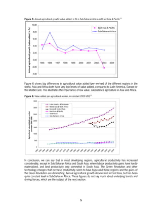 18
Figure 5: Annual agricultural growth (value added, in %) in Sub-Saharan Africa and East Asia & Pacific

                                                     10.00
                                                                                                                           East Asia & Pacific
    Annual agricultural growth (value added, in %)
                                                      8.00                                                                 Sub-Saharan Africa


                                                      6.00


                                                      4.00


                                                      2.00


                                                      0.00
                                                             1995   1996    1997       1998       1999   2000   2001    2002   2003     2004
                                                     -2.00


                                                     -4.00



Figure 6 shows big differences in agricultural value added (per worker) of the different regions in the
world. Asia and Africa both have very low levels of value added, compared to Latin America, Europe or
the Middle East. This illustrates the importance of low value, subsistence agriculture in Asia and Africa.
                                                                                                                   19
Figure 6: Value added per agricultural worker, in constant 2000 US$

                                                      3500

                                                                     Latin America & Caribbean
                                                                     Middle East & North Africa
                                                      3000
                                                                     Europe & Central Asia
                                                                     East Asia & Pacific
      Agricultural value added per worker




                                                      2500           South Asia
                                                                     Sub-Saharan Africa
               (constant 2000 US$)




                                                      2000


                                                      1500



                                                      1000



                                                       500


                                                         0
                                                         60

                                                         62

                                                         64

                                                         66

                                                         68

                                                         70

                                                         72

                                                         74

                                                         76

                                                         78

                                                         80

                                                         82

                                                         84

                                                         86

                                                         88

                                                         90

                                                         92

                                                         94

                                                         96

                                                         98

                                                         00

                                                         02

                                                         04
                                                       19

                                                       19

                                                       19

                                                       19

                                                       19

                                                       19

                                                       19

                                                       19

                                                       19

                                                       19

                                                       19

                                                       19

                                                       19

                                                       19

                                                       19

                                                       19

                                                       19

                                                       19

                                                       19

                                                       19

                                                       20

                                                       20

                                                       20




In conclusion, we can say that in most developing regions, agricultural productivity has increased
considerably, except in Sub-Saharan Africa and South Asia, where labour productivity gains have hardly
materialized, and land productivity only somewhat in South Asia. The Green Revolution and other
technology changes that increase productivity seem to have bypassed these regions and the gains of
the Green Revolution are diminishing. Annual agricultural growth decelerated in East Asia, but has been
quite constant level in Sub-Saharan Africa. These figures do not say much about underlying trends and
driving forces, which are the subject of the next section.




                                                                                                          5
 