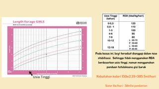 Tabel Rda Bayi jurnalnpmhelgauplloadsdvdvsvdsvddvdvdvdvdvd | PPT