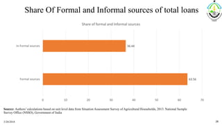 Share Of Formal and Informal sources of total loans
3/20/2018 28
63.56
36.44
0 10 20 30 40 50 60 70
Formal sources
In-Formal sources
Share of formal and Informal sources
Source: Authors’calculations based on unit level data from Situation Assessment Survey of Agricultural Households, 2013. National Sample
Survey Office (NSSO), Government of India
 