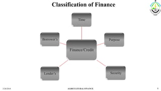 3/20/2018 AGRICULTURAL FINANCE 6
Finance/Credit
Time
Purpose
SecurityLender’s
Borrower’s
Classification of Finance
 