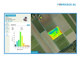 FarmHack pitch Agrifirm Congres | PDF