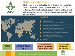 CGIAR Research Centers
CGIAR research is carried out by the 15 Centers, members of the
CGIAR Consortium, in close collaboration with hundreds of
partners, including national and regional research institutes, civil
society organizations, academia, development organizations and
the private sector.
REDUCED
POVERTY
IMPROVED FOOD AND
NUTRITION SECURITY FOR
HEALTH
IMPROVED NATURAL
RESOURCE SYSTEMS AND
ECOSYSTEM SERVICES
EQUITY, CAPACITY
AND ENABLING
ENVIRONMENT
 