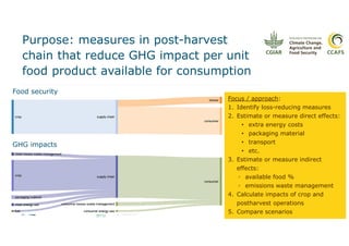 Agri ghg2018 broeze flw ghg