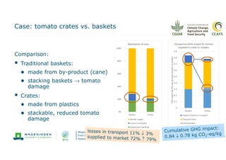 Agri ghg2018 broeze flw ghg