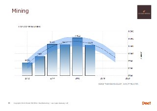 Copyright 2018 Hiroshi ISOJIMA / DeeMarketing / Lao-Japan Gateway LLP
Mining
16
 