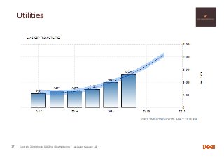 Copyright 2018 Hiroshi ISOJIMA / DeeMarketing / Lao-Japan Gateway LLP
Utilities
17
 