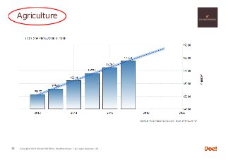 Copyright 2018 Hiroshi ISOJIMA / DeeMarketing / Lao-Japan Gateway LLP
Agriculture
18
 