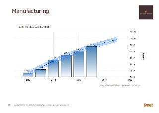 Copyright 2018 Hiroshi ISOJIMA / DeeMarketing / Lao-Japan Gateway LLP
Manufacturing
19
 