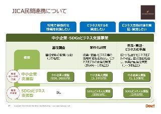 Copyright 2018 Hiroshi ISOJIMA / DeeMarketing / Lao-Japan Gateway LLP
JICA⺠間連携について
27
 