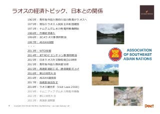 Copyright 2018 Hiroshi ISOJIMA / DeeMarketing / Lao-Japan Gateway LLP
ラオスの経済トピック、⽇本との関係
1965年：⻘年海外協⼒隊初の協⼒隊員がラオスへ
1975年：現在のラオス⼈⺠⺠主共和国建国
1971年：ナムグムダム⽔⼒発電所稼働開始
1986年：市場経済導⼊
1996年：JICAラオス事務所開設
1997年：ASEAN加盟
・・・
2013年：WTO加盟
2014年：JETROビエンチャン事務所開設
2015年：⽇本ラオス外交関係樹⽴60周年
2015年：⻘年海外協⼒隊派遣50年
2015年：⾼速鉄道起⼯式、通信衛星打上げ
2016年：第10回党⼤会
2016年：ASEAN議⻑国
2017年：投資奨励法改正
2018年：ラオス観光年（Visit Laos 2018)
2019年：ナムニアップダム⽔⼒発電所稼働
2021年：第11回党⼤会
2022年：⾼速鉄道開業
4
 