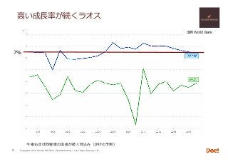 Copyright 2018 Hiroshi ISOJIMA / DeeMarketing / Lao-Japan Gateway LLP
⾼い成⻑率が続くラオス
5
7%
出典 World Bank
今後もほぼ同程度の成⻑が続く⾒込み（IMFの予測）
 