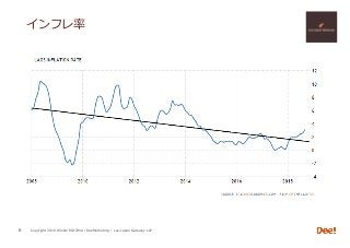 Copyright 2018 Hiroshi ISOJIMA / DeeMarketing / Lao-Japan Gateway LLP
インフレ率
6
 