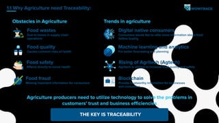 1.1 Why Agriculture need Traceability:
Obstacles in Agriculture Trends in agriculture
Food safety
Affects directly to social health
Food quality
Causes common risks of health
Food fraud
Missing important information for consumers
Machine learning and analytics
For better forecasting and planning
Rising of Agritech (Agtech)
Agritech is utilized to increase food quality and safety
Blockchain
Provide trustworthy information for businesses
and consumers
Agriculture producers need to utilize technology to solve the problems in
customers’ trust and business efficiencies
THE KEY IS TRACEABILITY
Digital native consumers
Consumers would like to refer more information about food
before buying
Food wastes
Due to losses in supply chain
operations
 