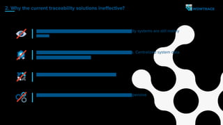 2. Why the current traceability solutions ineffective?
IT integration is complicated, time-consuming and expensive
Lack of traceability. Traditional paper-based traceability systems are still mainly
in-used
Inability to maintain the safety and quality of products. Centralized system data
can be modiﬁed anonymously
Inadequate communication between parties
 