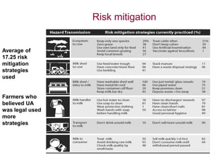 Food safety in low and middle income countries
