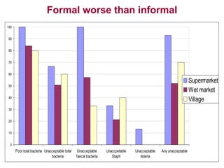 Food safety in low and middle income countries