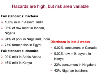 Food safety in low and middle income countries
