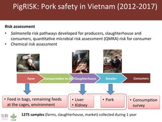 Risk assessment for food safety management in Vietnam