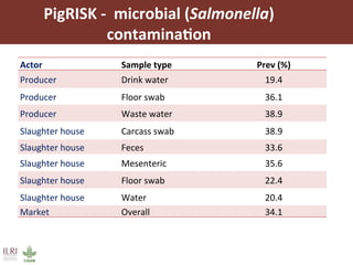 Risk assessment for food safety management in Vietnam
