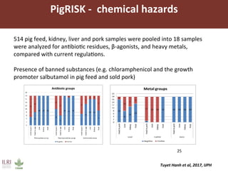 Risk assessment for food safety management in Vietnam