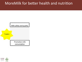 Improving markets to protect food access: an intervention in informal dairy markets in Kenya